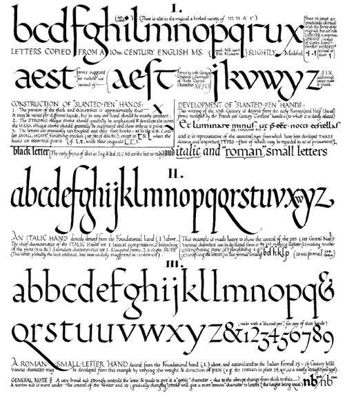 calligraphy-johnston Edward Johnston